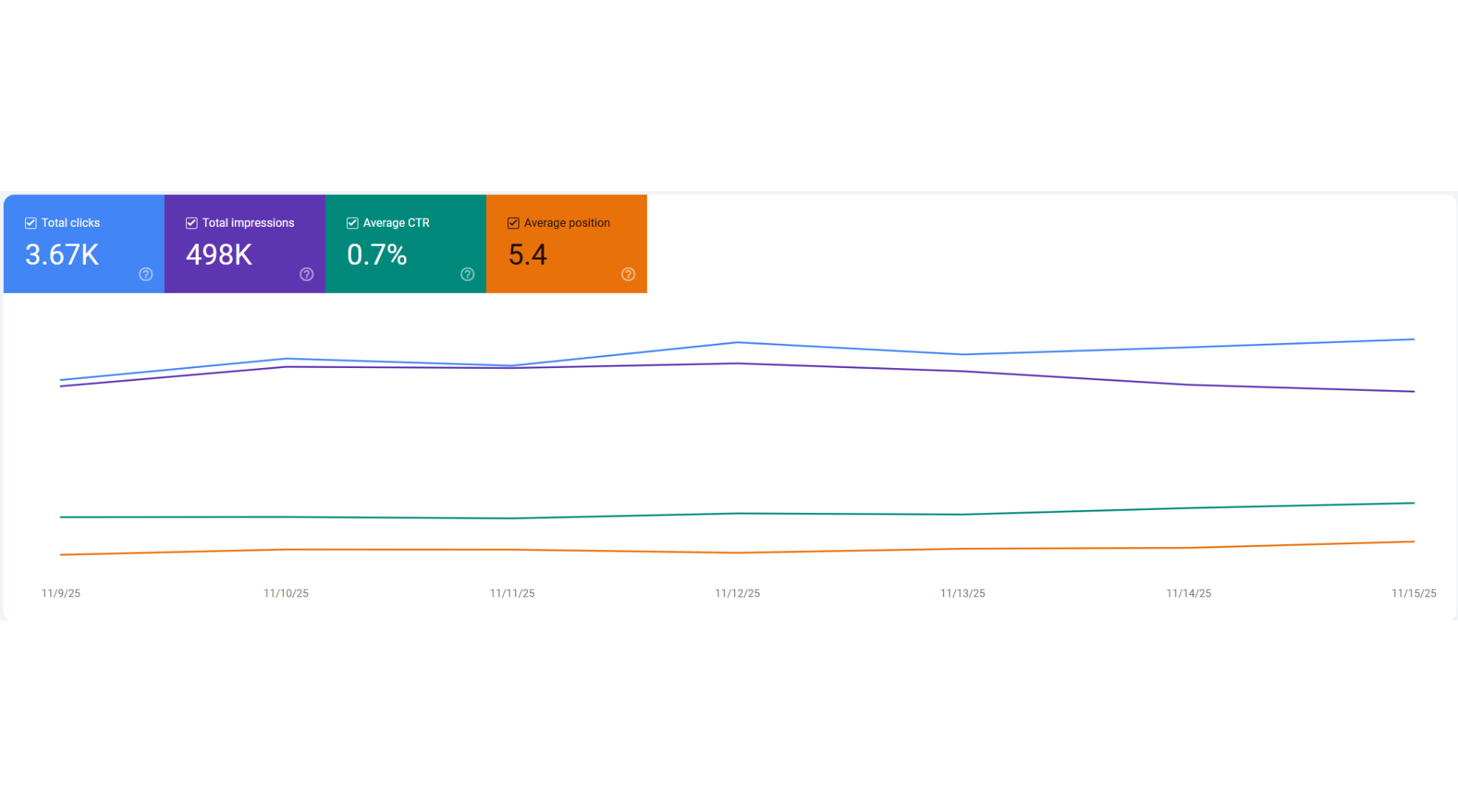 SEO Results - Organic Growth